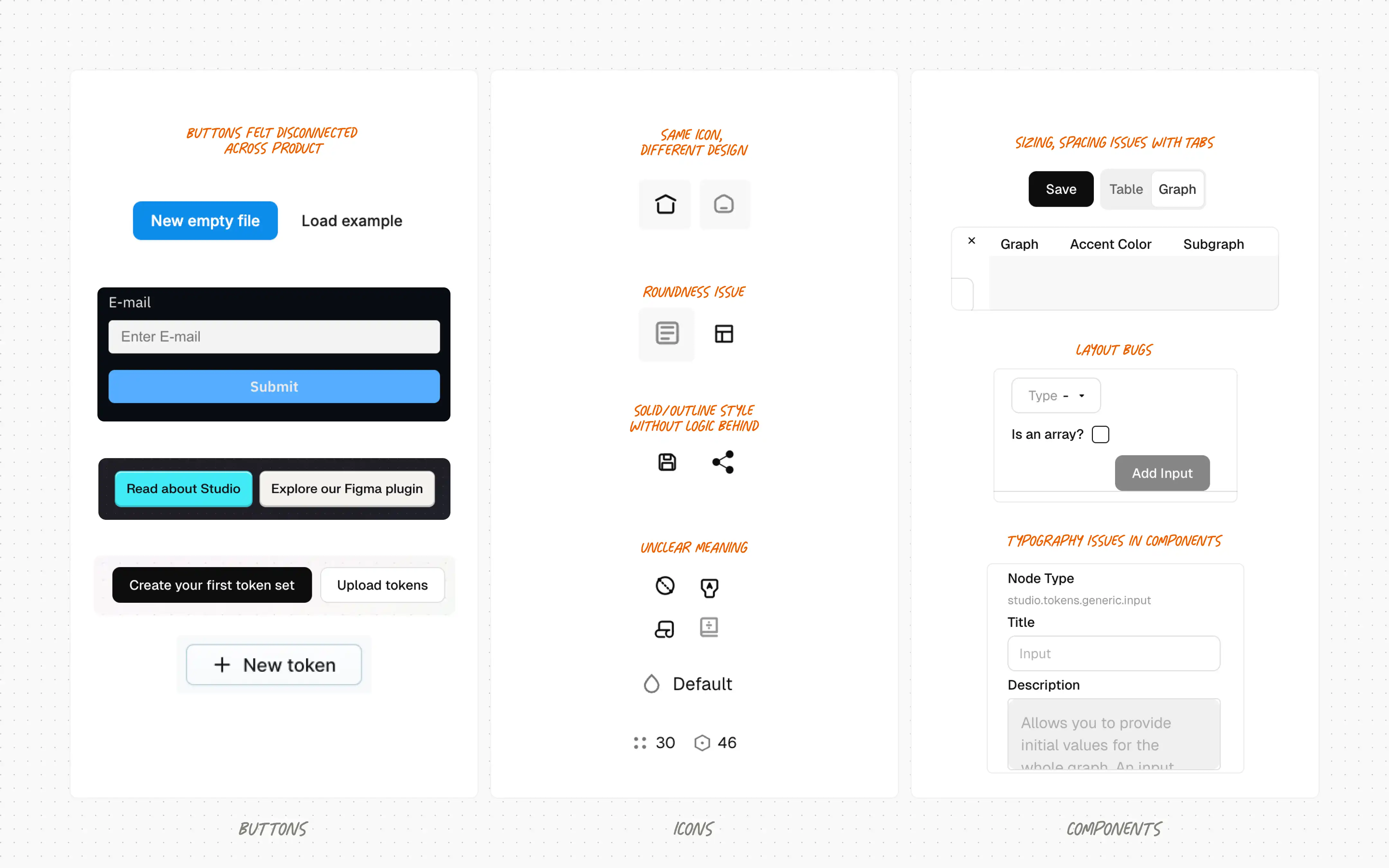 Component consistency audit