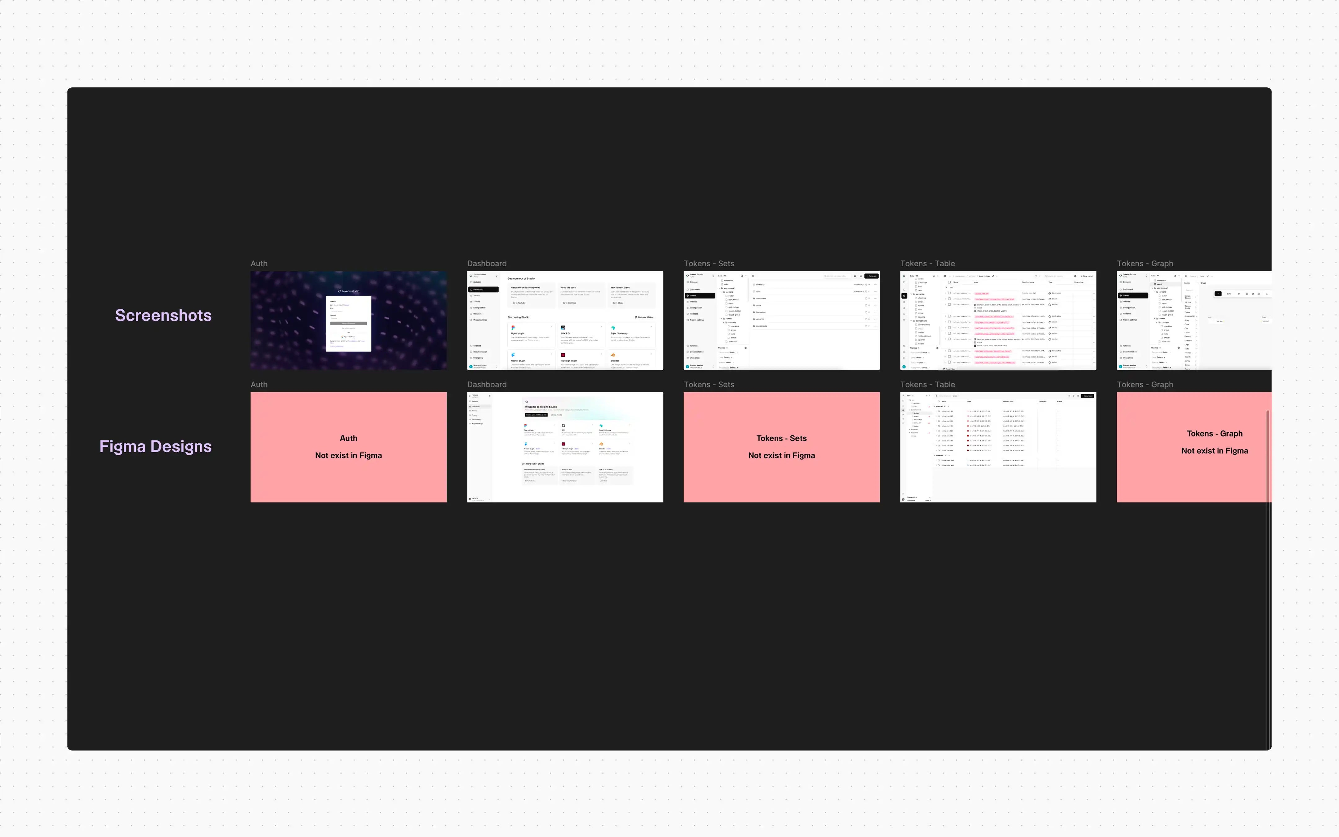 Figma screens compared with screenshot-only surfaces