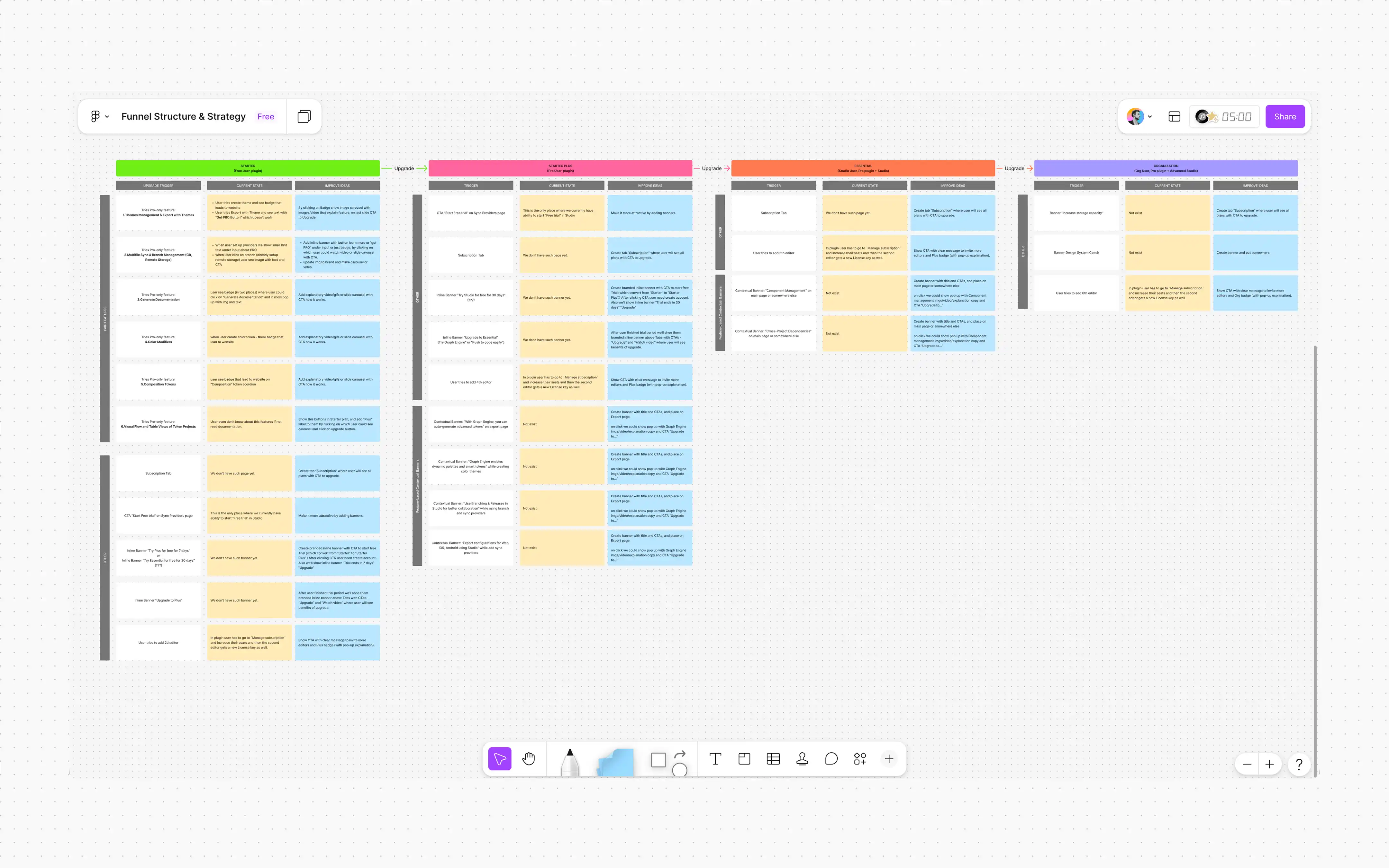 Plugin monetization funnel research