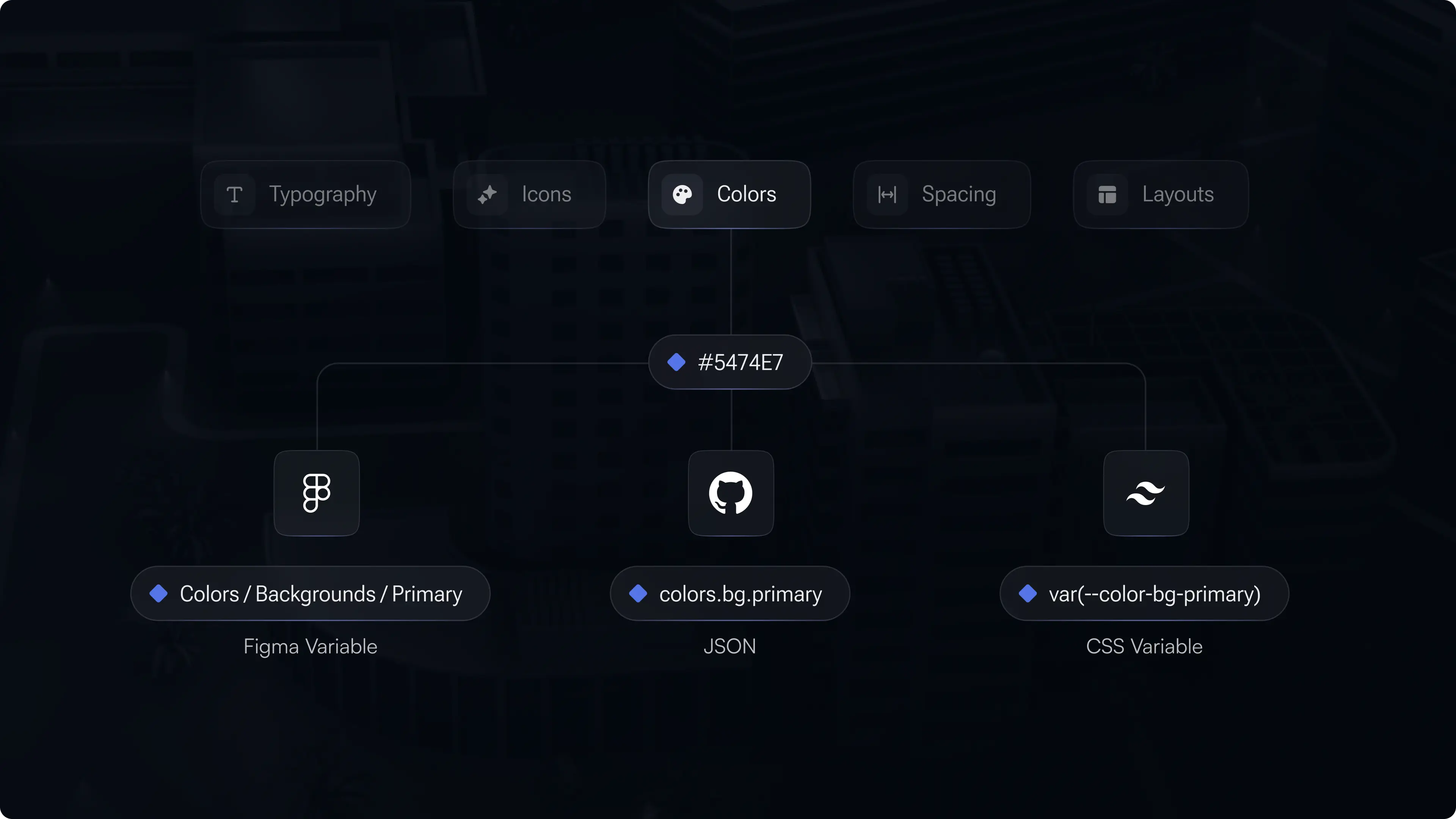 In different environments token names might appear differently